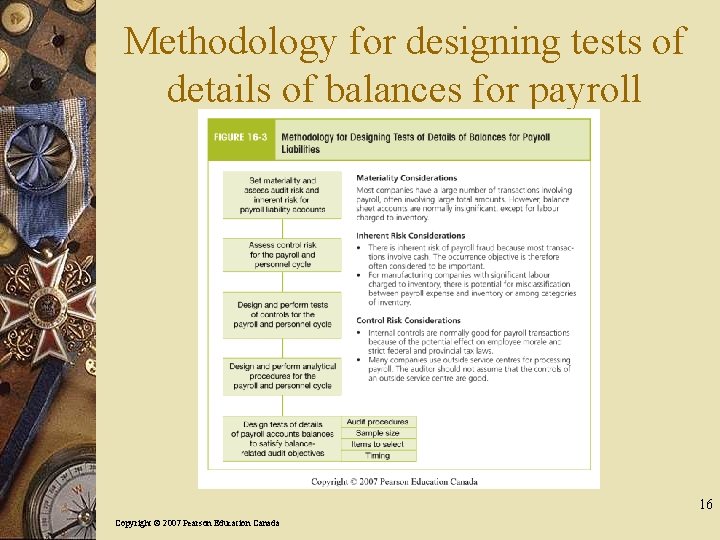 Methodology for designing tests of details of balances for payroll liabilities 16 Copyright ©