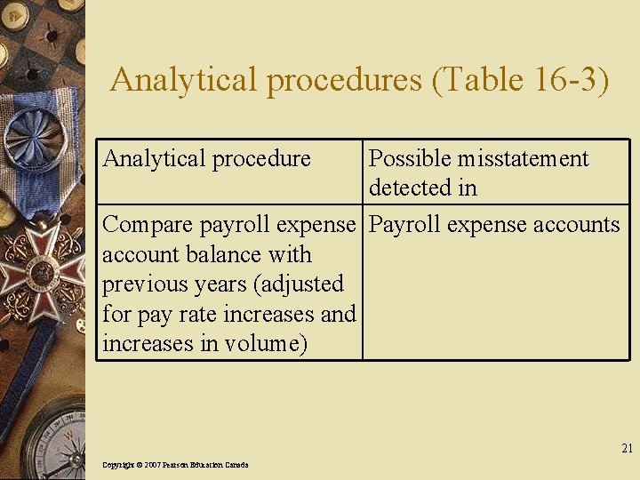 Analytical procedures (Table 16 -3) Analytical procedure Possible misstatement detected in Compare payroll expense