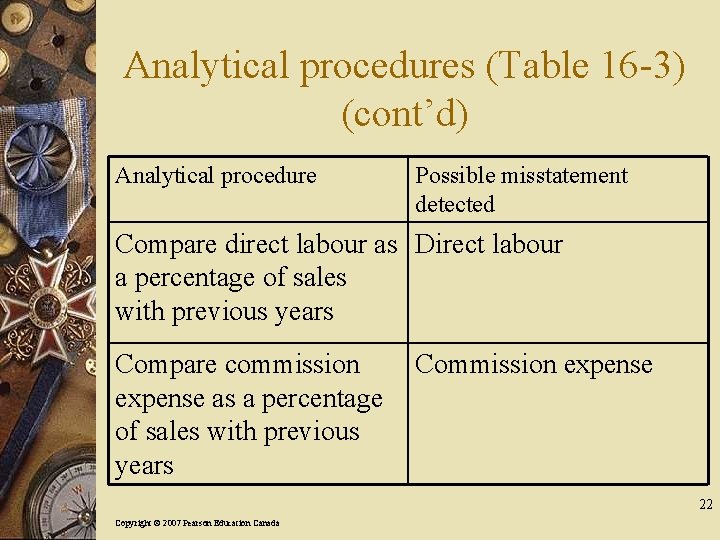 Analytical procedures (Table 16 -3) (cont’d) Analytical procedure Possible misstatement detected Compare direct labour