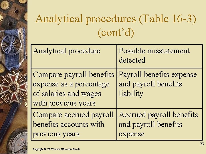 Analytical procedures (Table 16 -3) (cont’d) Analytical procedure Possible misstatement detected Compare payroll benefits