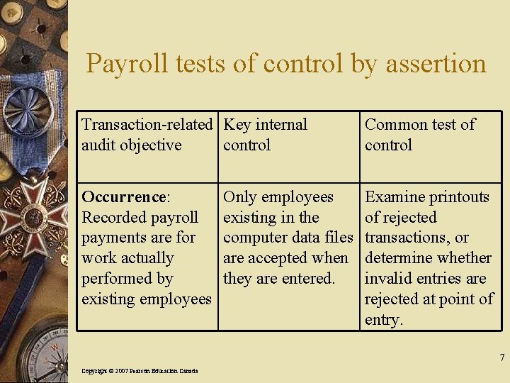 Payroll tests of control by assertion Transaction-related Key internal audit objective control Common test