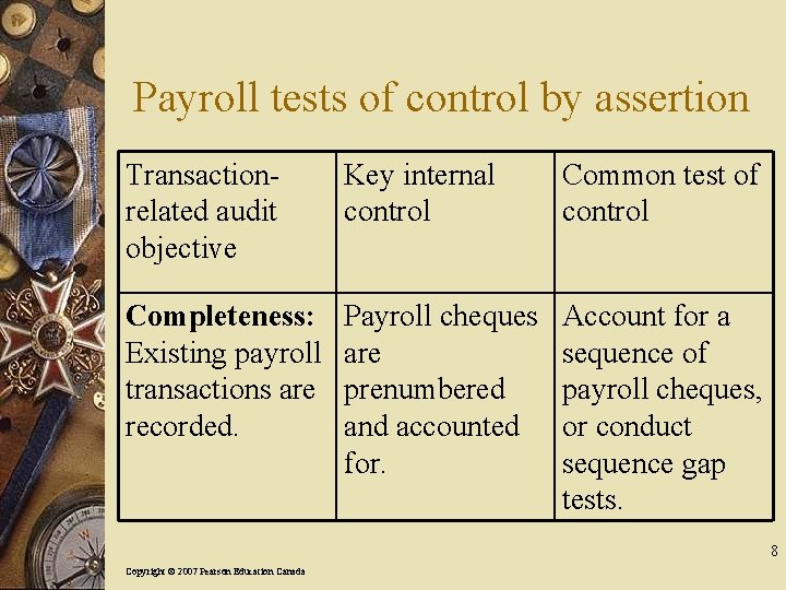 Payroll tests of control by assertion Transactionrelated audit objective Key internal control Common test