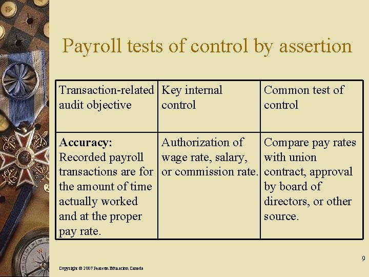 Payroll tests of control by assertion Transaction-related Key internal audit objective control Common test