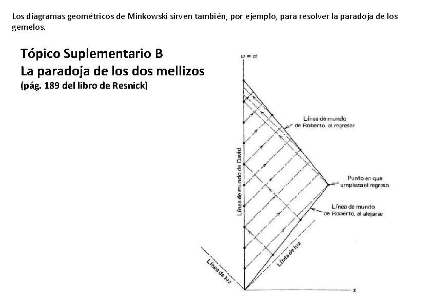 Los diagramas geométricos de Minkowski sirven también, por ejemplo, para resolver la paradoja de