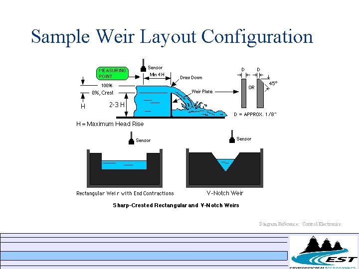 Sample Weir Layout Configuration Diagram Reference: Control Electronics Sample Weir Layout Configuration Diagram Reference: Control Electronics