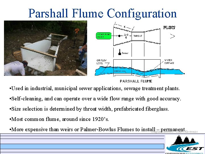 Parshall Flume Configuration • Used in industrial, municipal sewer applications, sewage treatment plants. • Parshall Flume Configuration • Used in industrial, municipal sewer applications, sewage treatment plants. •