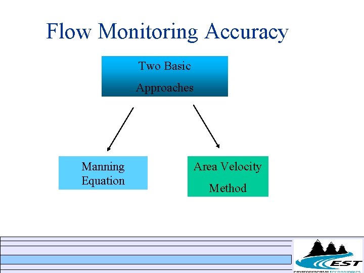Flow Monitoring Accuracy Two Basic Approaches Manning Equation Area Velocity Method Flow Monitoring Accuracy Two Basic Approaches Manning Equation Area Velocity Method