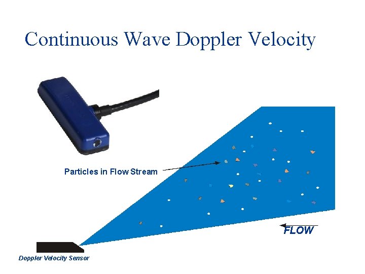 Continuous Wave Doppler Velocity Particles in Flow Stream FLOW Doppler Velocity Sensor Continuous Wave Doppler Velocity Particles in Flow Stream FLOW Doppler Velocity Sensor