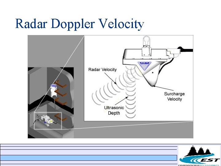 Radar Doppler Velocity Radar Doppler Velocity