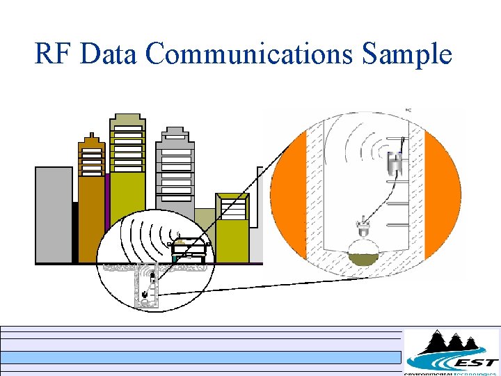 RF Data Communications Sample RF Data Communications Sample