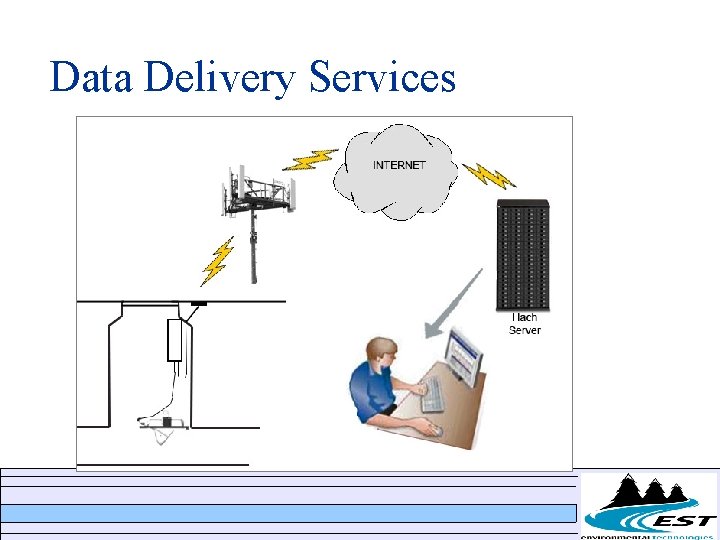 Data Delivery Services Data Delivery Services