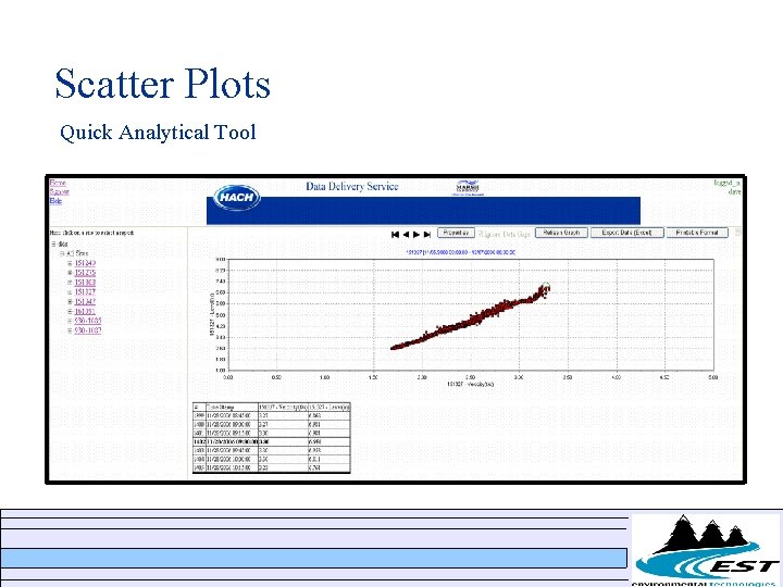 Scatter Plots Quick Analytical Tool Scatter Plots Quick Analytical Tool