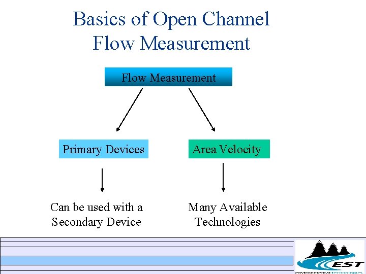 Basics of Open Channel Flow Measurement Primary Devices Can be used with a Secondary Basics of Open Channel Flow Measurement Primary Devices Can be used with a Secondary