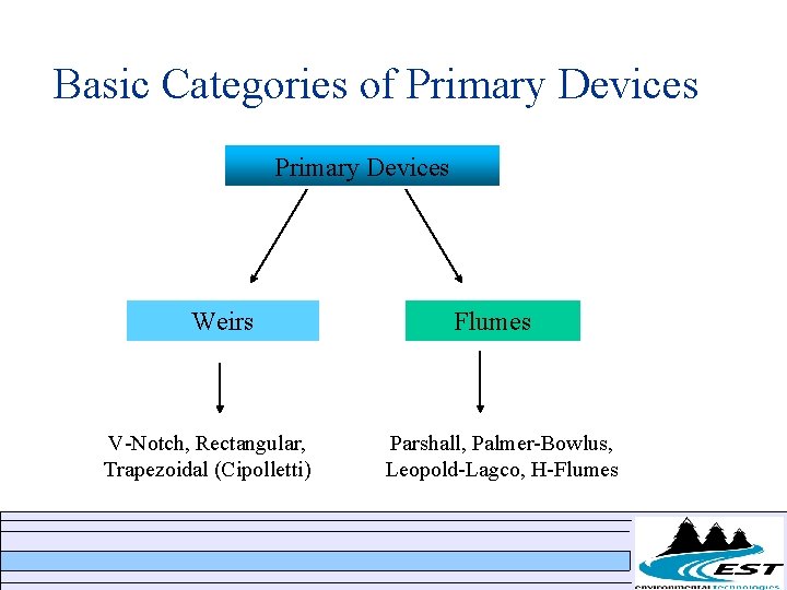 Basic Categories of Primary Devices Weirs V-Notch, Rectangular, Trapezoidal (Cipolletti) Flumes Parshall, Palmer-Bowlus, Leopold-Lagco, Basic Categories of Primary Devices Weirs V-Notch, Rectangular, Trapezoidal (Cipolletti) Flumes Parshall, Palmer-Bowlus, Leopold-Lagco,