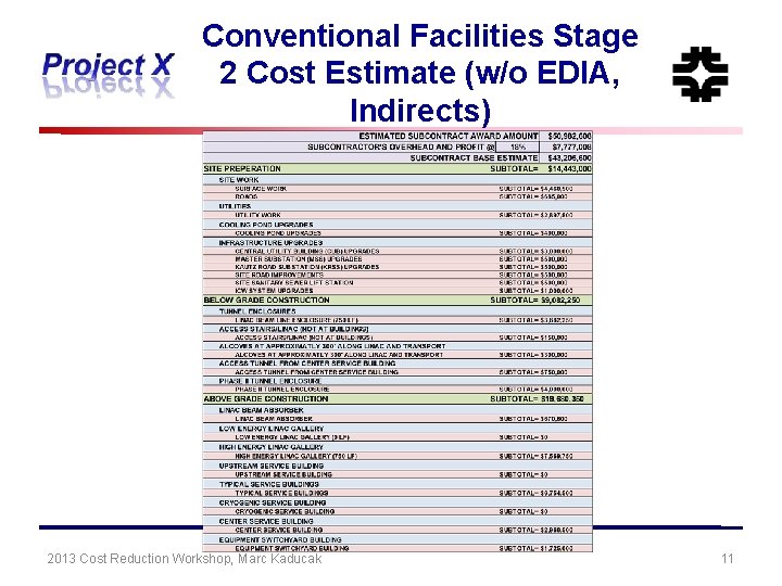 Conventional Facilities Stage 2 Cost Estimate (w/o EDIA, Indirects) 2013 Cost Reduction Workshop, Marc