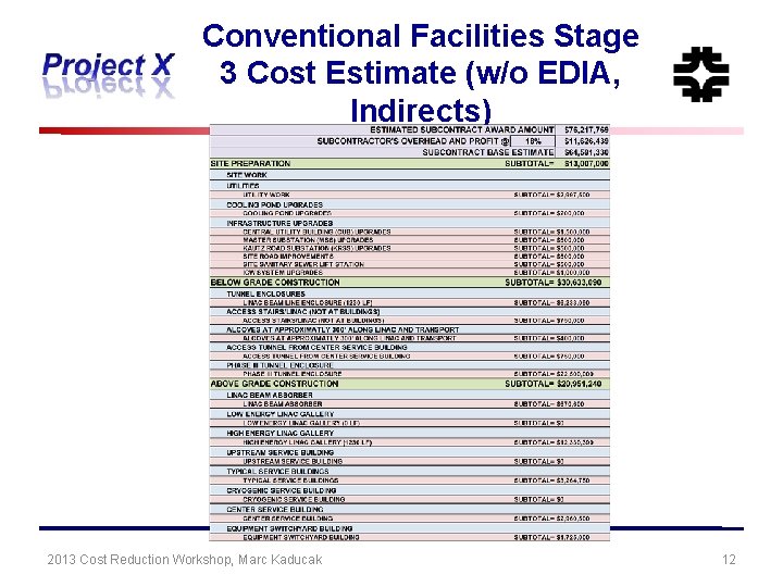 Conventional Facilities Stage 3 Cost Estimate (w/o EDIA, Indirects) 2013 Cost Reduction Workshop, Marc