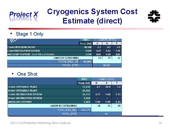 Cryogenics System Cost Estimate (direct) • Stage 1 Only • One Shot 2013 Cost