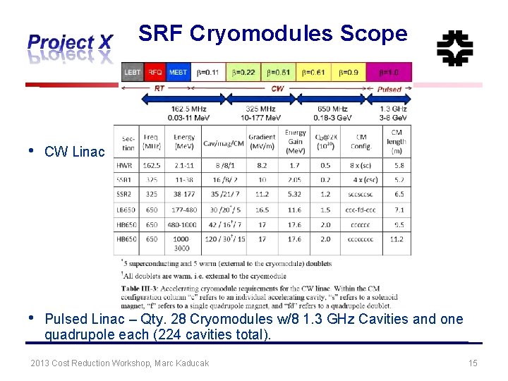 SRF Cryomodules Scope • CW Linac • Pulsed Linac – Qty. 28 Cryomodules w/8