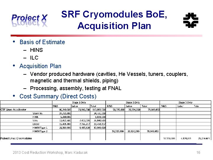 SRF Cryomodules Bo. E, Acquisition Plan • Basis of Estimate – HINS – ILC