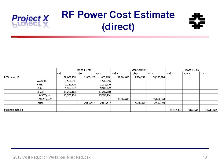 RF Power Cost Estimate (direct) 2013 Cost Reduction Workshop, Marc Kaducak 18 