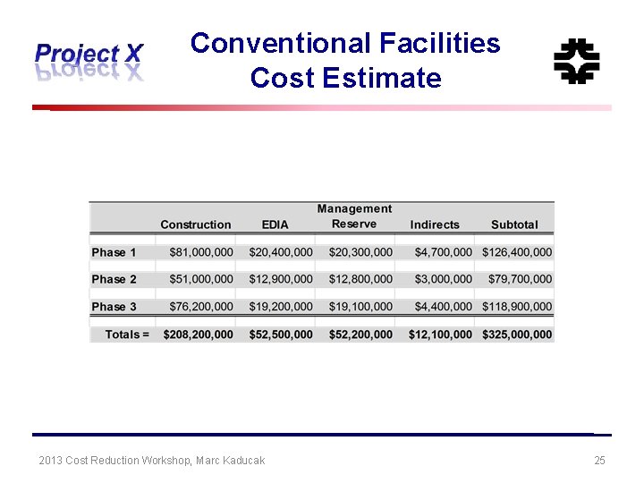 Conventional Facilities Cost Estimate 2013 Cost Reduction Workshop, Marc Kaducak 25 