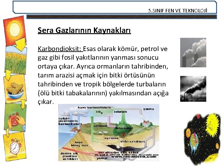 5. SINIF FEN VE TEKNOLOJİ Sera Gazlarının Kaynakları Karbondioksit: Esas olarak kömür, petrol ve