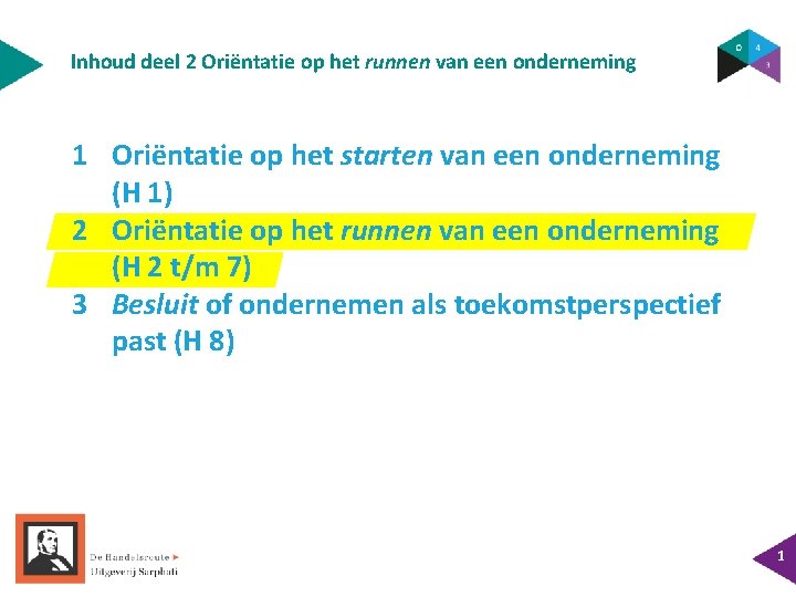 Inhoud deel 2 Oriëntatie op het runnen van een onderneming 1 Oriëntatie op het