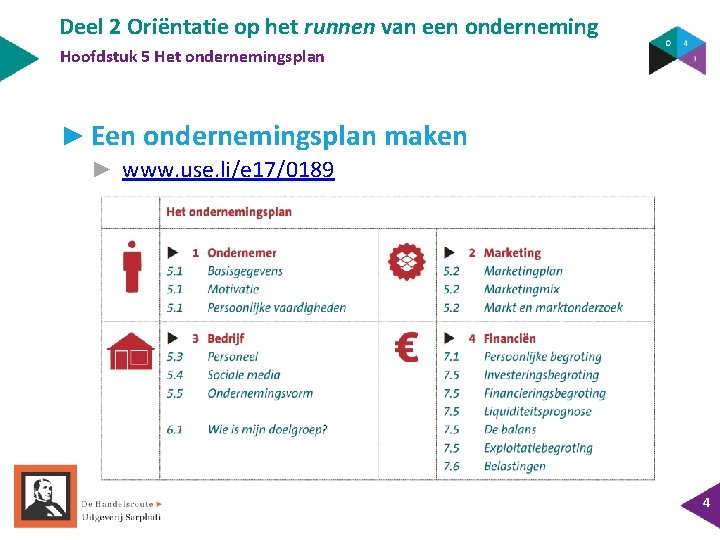 Deel 2 Oriëntatie op het runnen van een onderneming Hoofdstuk 5 Het ondernemingsplan ►