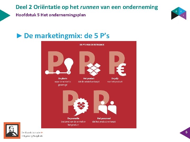 Deel 2 Oriëntatie op het runnen van een onderneming Hoofdstuk 5 Het ondernemingsplan ►