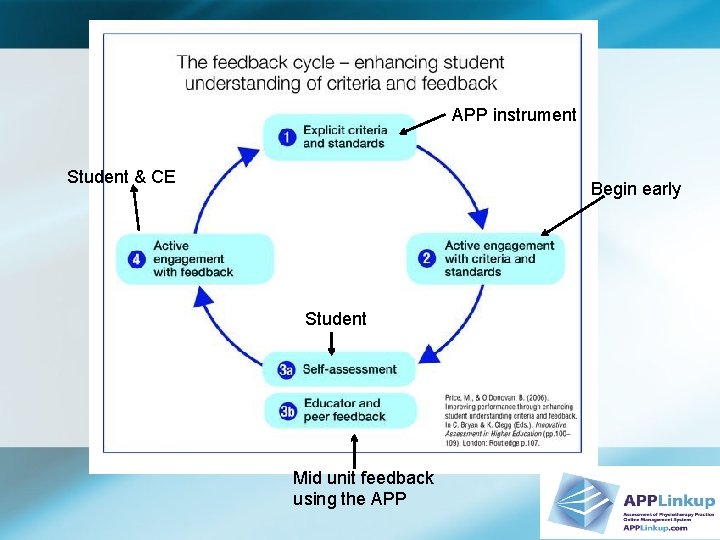 APP instrument Student & CE Begin early Student Mid unit feedback using the APP