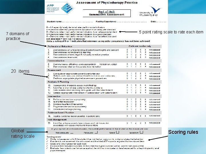 7 domains of practice 5 point rating scale to rate each item 20 items