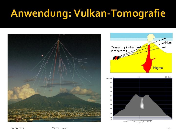 Anwendung: Vulkan-Tomografie 16. 06. 2021 Marco Plaue 14 
