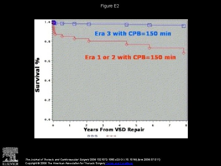 Figure E 2 The Journal of Thoracic and Cardiovascular Surgery 2006 1321072 -1080. e