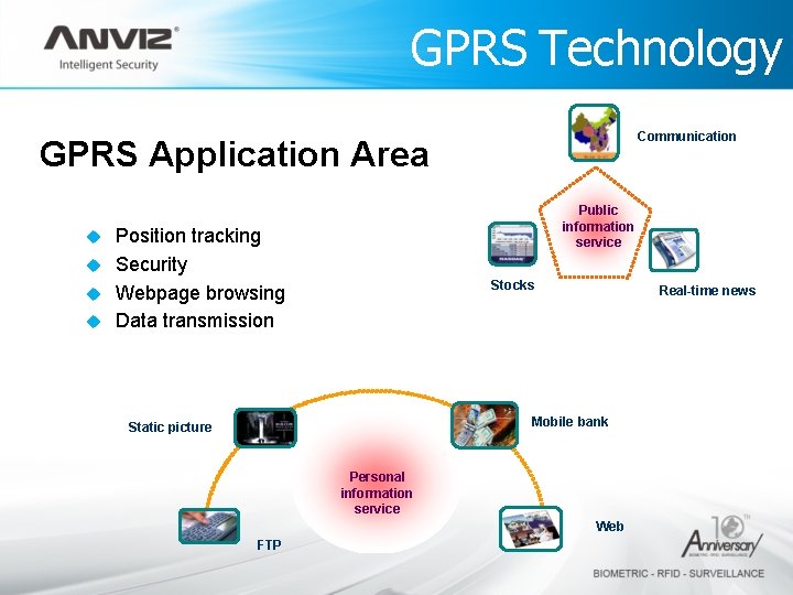 GPRS Technology Communication GPRS Application Area Public information service Position tracking u Security u