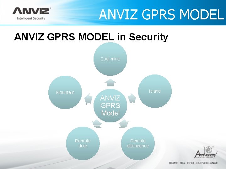 ANVIZ GPRS MODEL in Security Coal mine Island Mountain ANVIZ GPRS Model Remote door