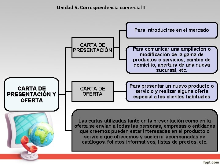 Unidad 5. Correspondencia comercial I Para introducirse en el mercado CARTA DE PRESENTACIÓN Y