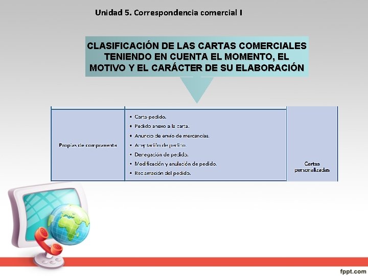 Unidad 5. Correspondencia comercial I CLASIFICACIÓN DE LAS CARTAS COMERCIALES TENIENDO EN CUENTA EL