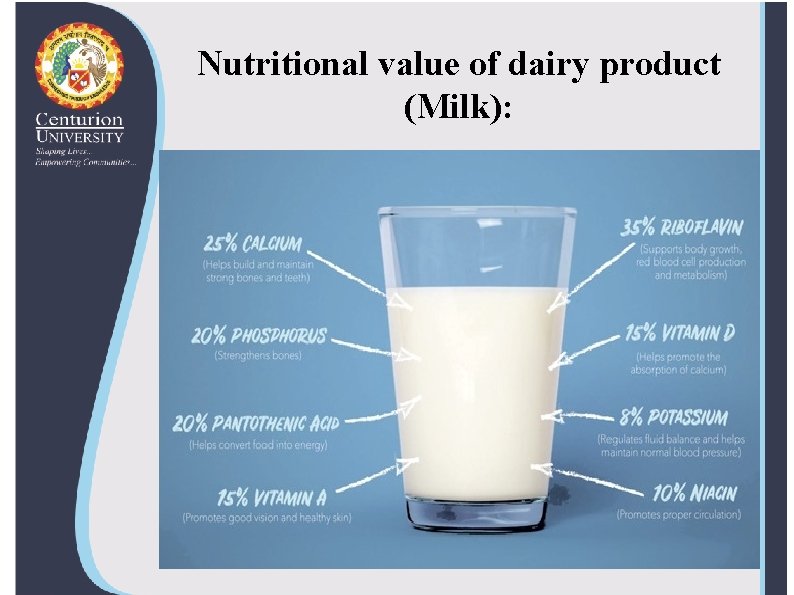 Nutritional value of dairy product (Milk): 