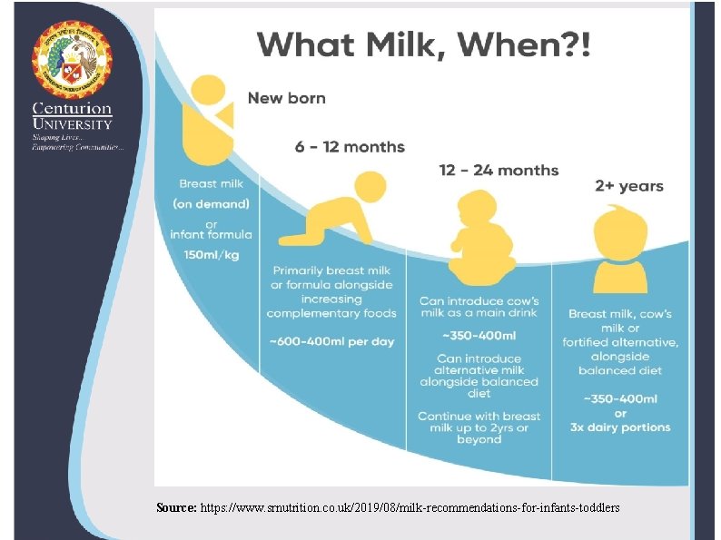 Source: https: //www. srnutrition. co. uk/2019/08/milk-recommendations-for-infants-toddlers 