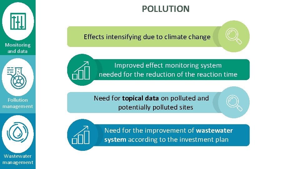 POLLUTION Effects intensifying due to climate change Monitoring and data Improved effect monitoring system