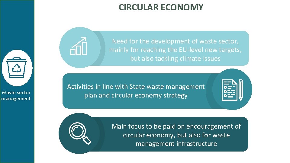 CIRCULAR ECONOMY Need for the development of waste sector, mainly for reaching the EU-level