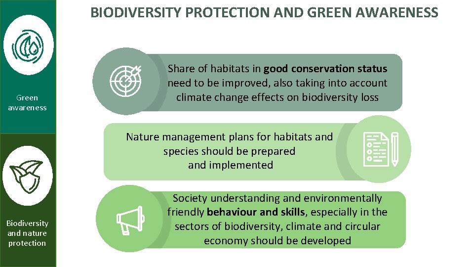 BIODIVERSITY PROTECTION AND GREEN AWARENESS Green awareness Share of habitats in good conservation status