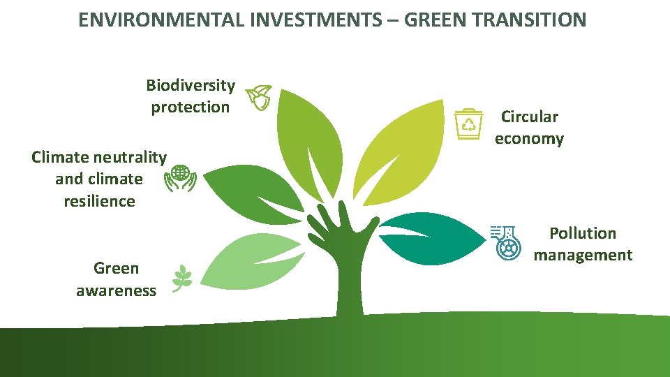 ENVIRONMENTAL INVESTMENTS – GREEN TRANSITION Biodiversity protection Climate neutrality and climate resilience Green awareness