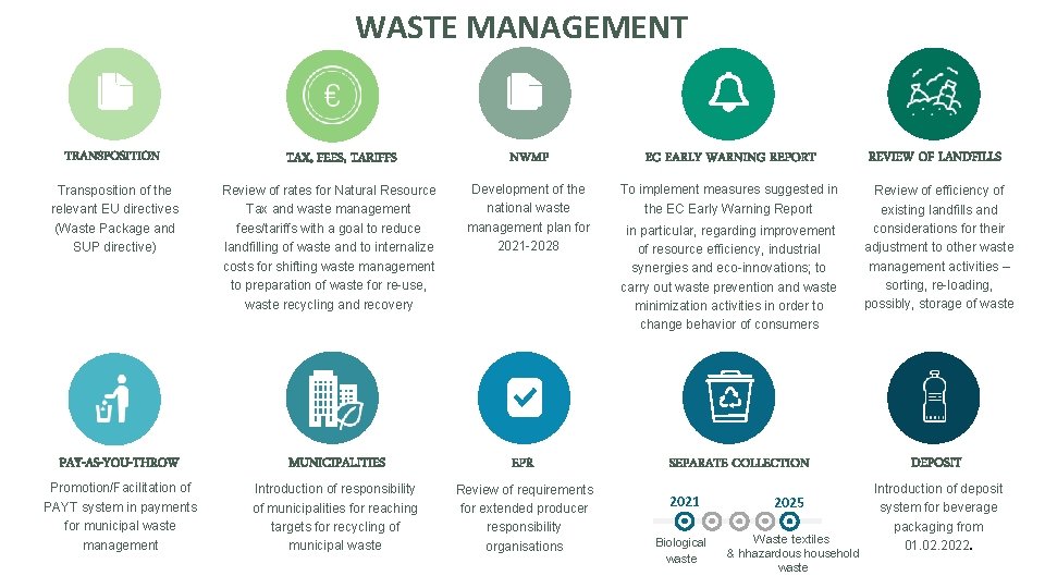 WASTE MANAGEMENT TRANSPOSITION Transposition of the relevant EU directives (Waste Package and SUP directive)