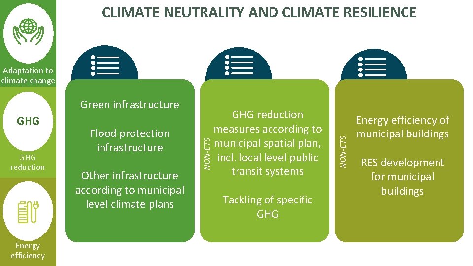 CLIMATE NEUTRALITY AND CLIMATE RESILIENCE GHG reduction Energy efficiency Flood protection infrastructure Other infrastructure