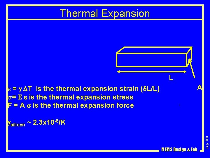 Thermal Expansion L e = g DT is thermal expansion strain (d. L/L) s=