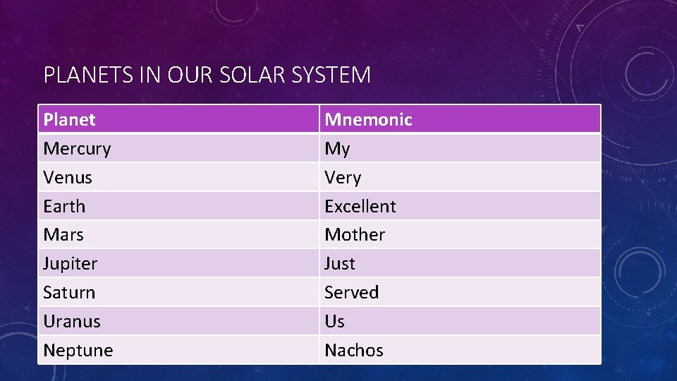 PLANETS IN OUR SOLAR SYSTEM Planet Mercury Venus Earth Mars Jupiter Saturn Uranus Neptune PLANETS IN OUR SOLAR SYSTEM Planet Mercury Venus Earth Mars Jupiter Saturn Uranus Neptune