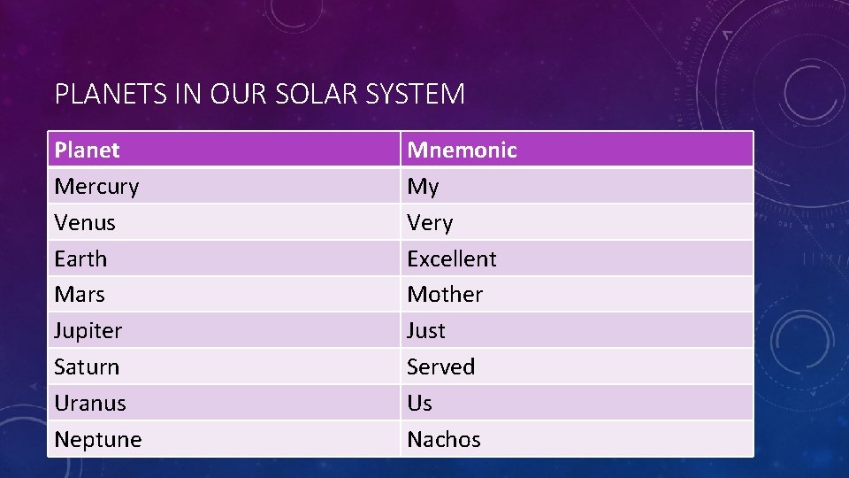 PLANETS IN OUR SOLAR SYSTEM Planet Mercury Venus Earth Mars Jupiter Saturn Uranus Neptune