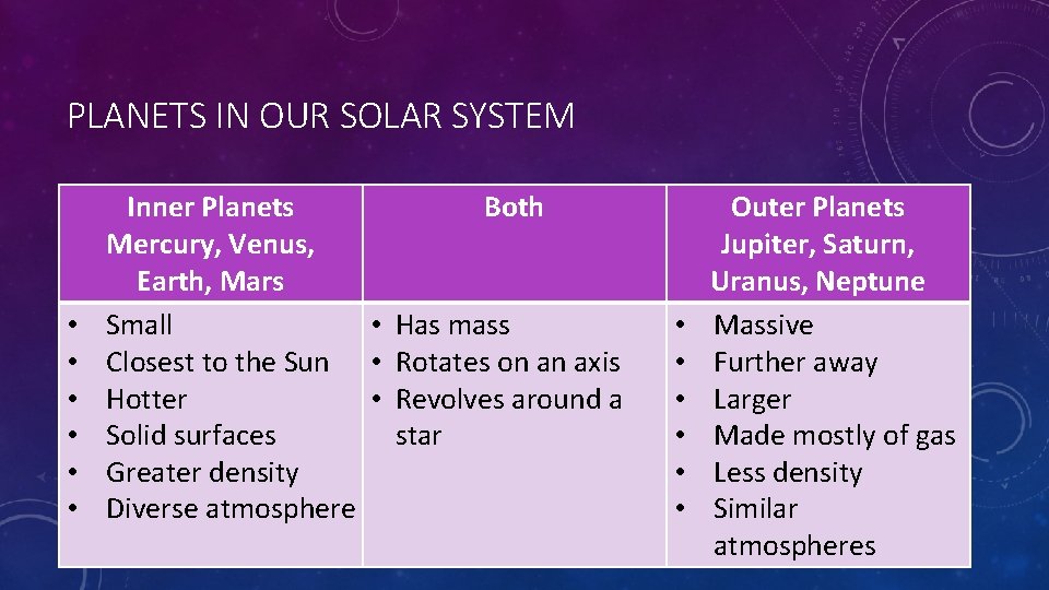 PLANETS IN OUR SOLAR SYSTEM • • • Inner Planets Both Mercury, Venus, Earth, PLANETS IN OUR SOLAR SYSTEM • • • Inner Planets Both Mercury, Venus, Earth,
