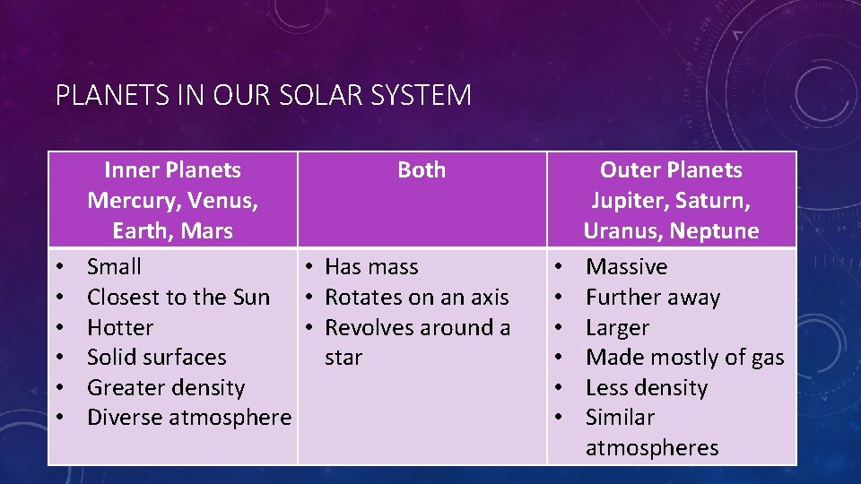 PLANETS IN OUR SOLAR SYSTEM • • • Inner Planets Both Mercury, Venus, Earth,